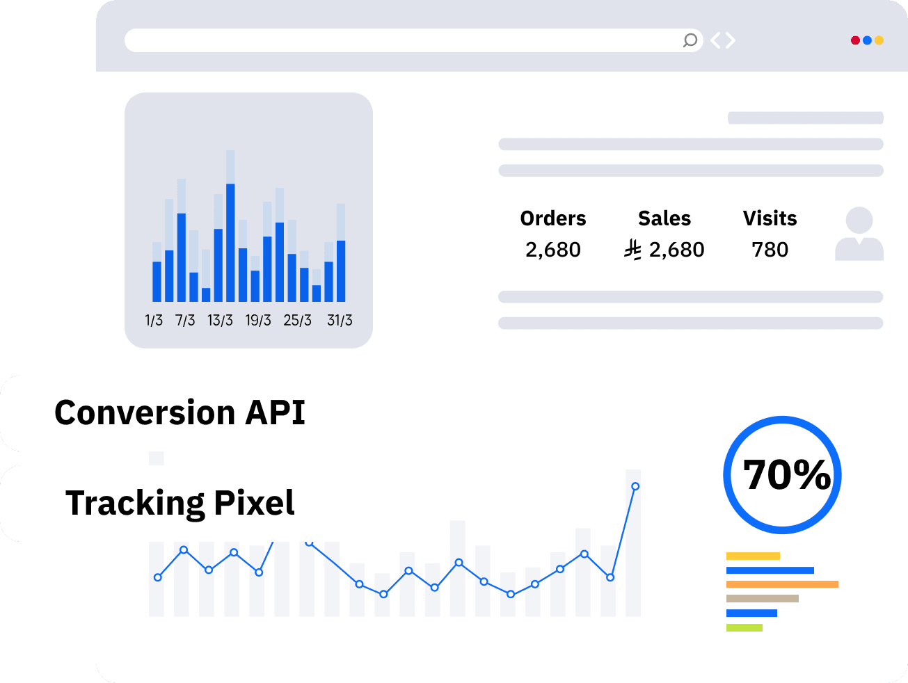 Track Advertising Performance via Pixel and Conversion API